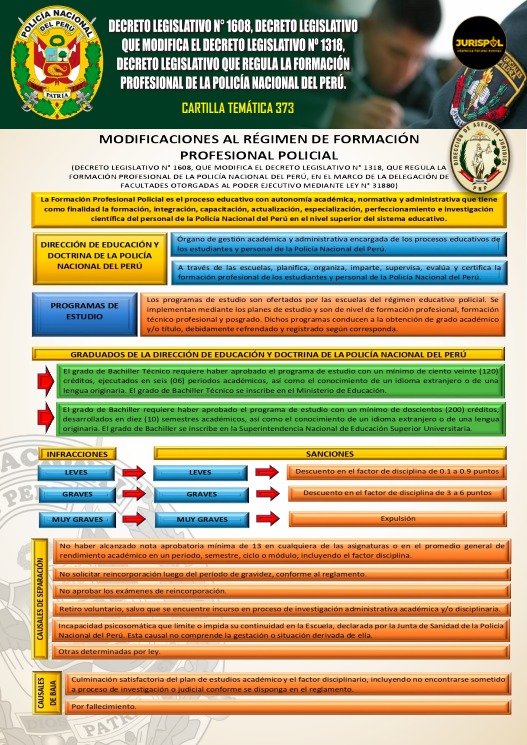 Cartilla temática 373-2024 DL 1608, DL que modifica el DL 1318, DL que regula la formación profesional de la PNP