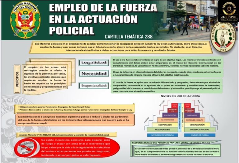 Cartilla temática 288-2023: Empleo de la fuerza en la actuación policial