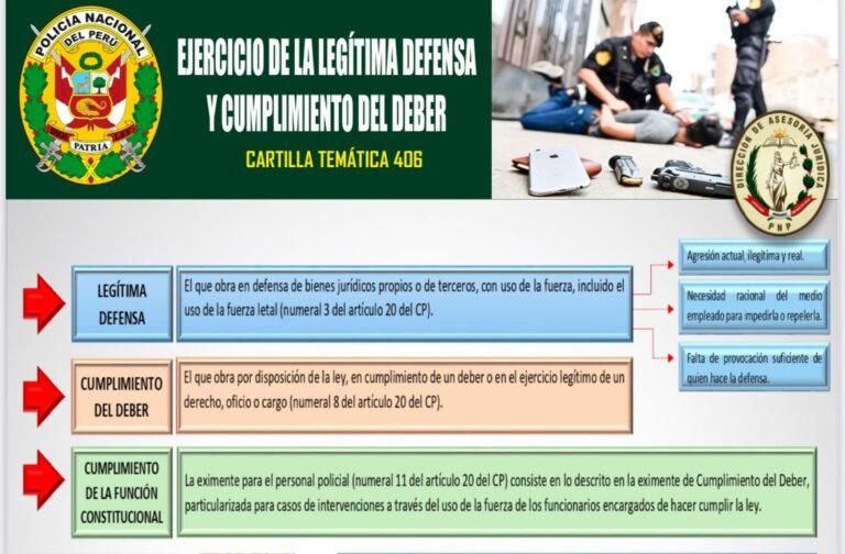Cartilla temática 406-2024: Ejercicio de la legítima defensa y cumplimiento del deber