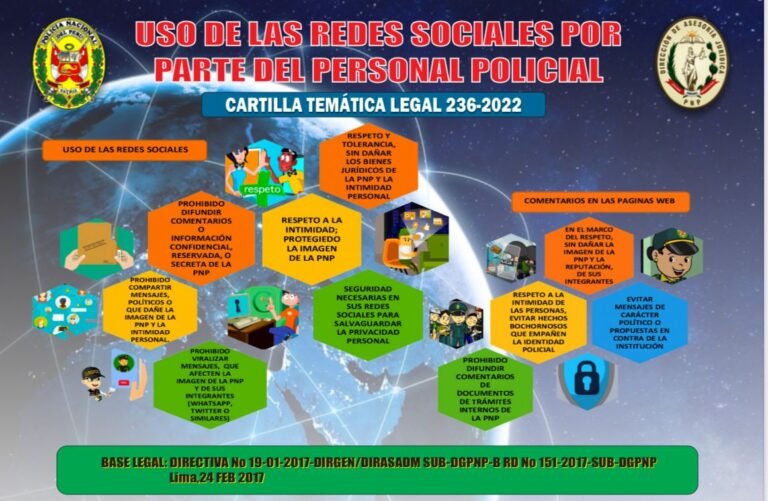 Cartilla temática PNP 236-2022. Uso de las redes sociales por parte del personal policial