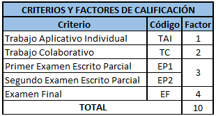CRITERIOS Y FACTORES DE CALIFICACIÓN