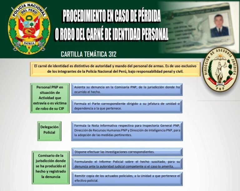 Cartilla Temática 312-2023. Procedimiento en caso de pérdida o robo del carné de identidad personal