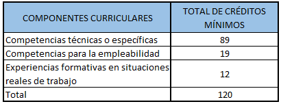 Para la Escuela de Educación Superior Técnico Profesional (EESTP) - PNP