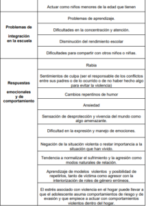 Guía Metodológica para evaluación Psicológica Forense en casos de ...