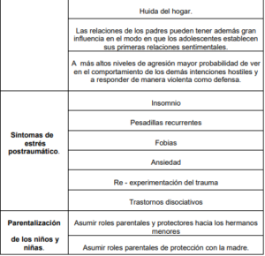 Guía Metodológica para evaluación Psicológica Forense en casos de ...