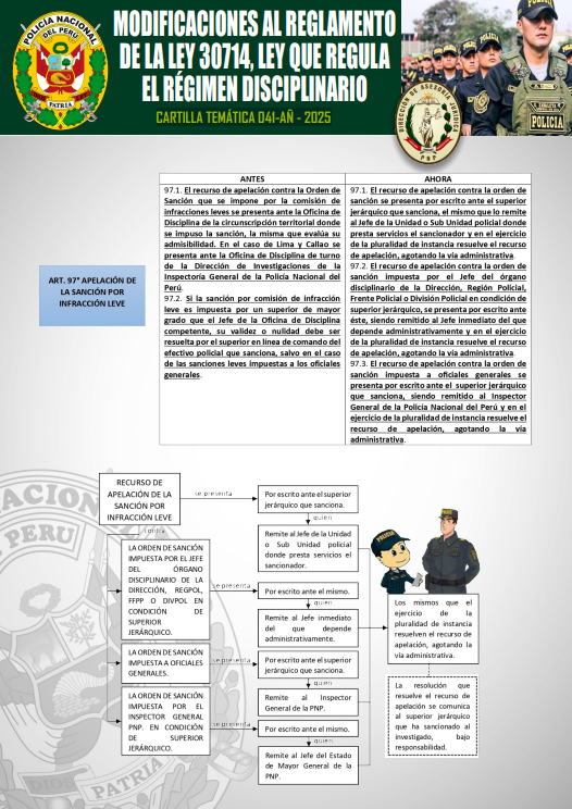 CARTILLA TEMÁTICA 041-AÑ - 2025: Modificaciones al Reglamento de la Ley 30714
