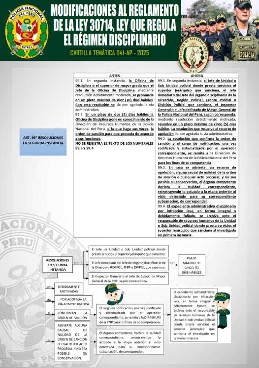 CARTILLA TEMÁTICA 041-AP - 2025: Modificaciones al Reglamento de la Ley 30714