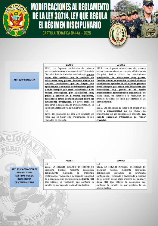 CARTILLA TEMÁTICA 041-AY - 2025: Modificaciones al Reglamento de la Ley 30714