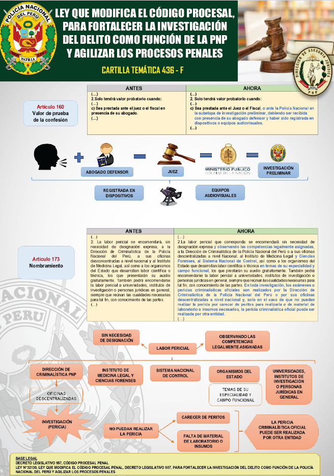 Ley que Modifica el Código Procesal, para Fortalecer la Investigación del Delito como Función de la PNP y Agilizar los Procesos Penales [Cartilla temática legal 436-F-2024]