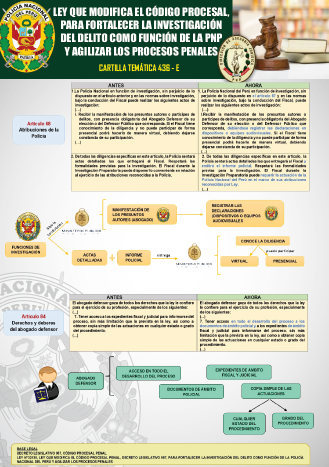 Ley que Modifica el Código Procesal, para Fortalecer la Investigación del Delito como Función de la PNP y Agilizar los Procesos Penales [Cartilla temática legal 436-E-2024]