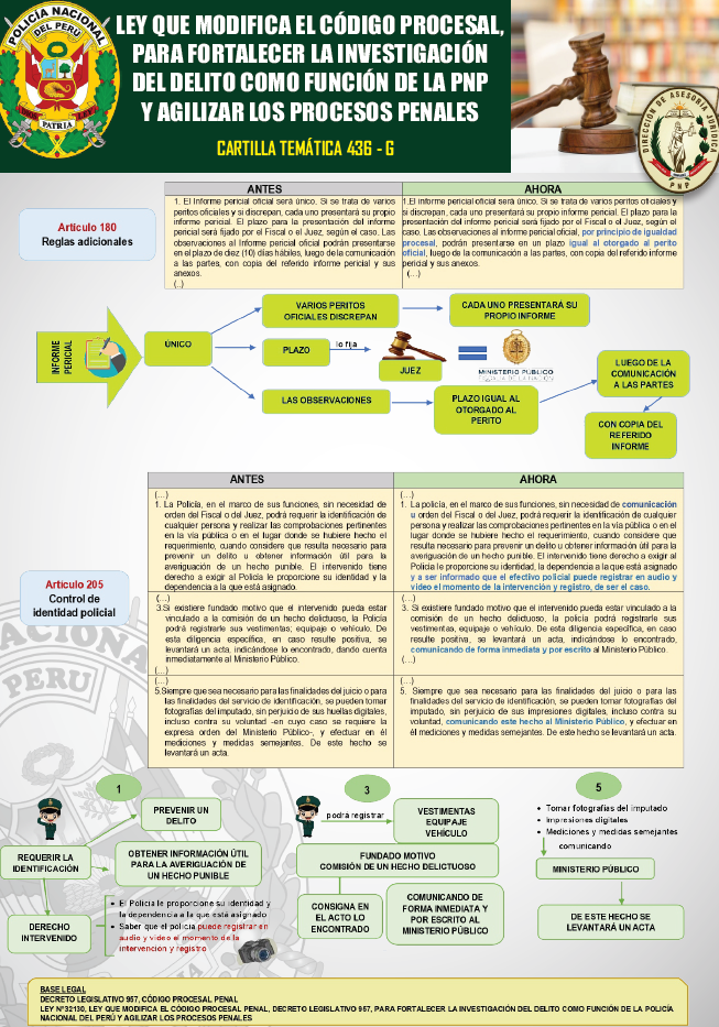 Ley que Modifica el Código Procesal, para Fortalecer la Investigación del Delito como Función de la PNP y Agilizar los Procesos Penales [Cartilla temática legal 436-F-2024]